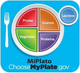 Guía MiPlato: un plato dividido en frutas, vegetales, granos y proteína, con un vaso de lácteos al lado